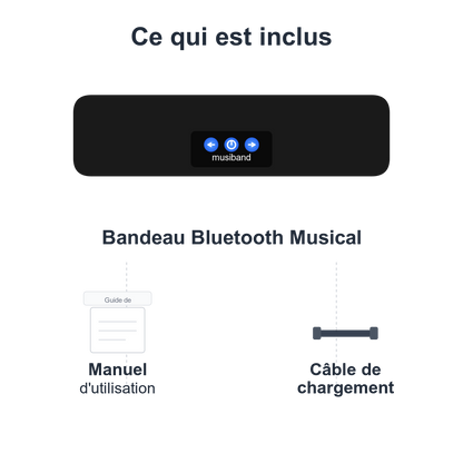 MusiBand™ – Bandeau audio pour l’équitation